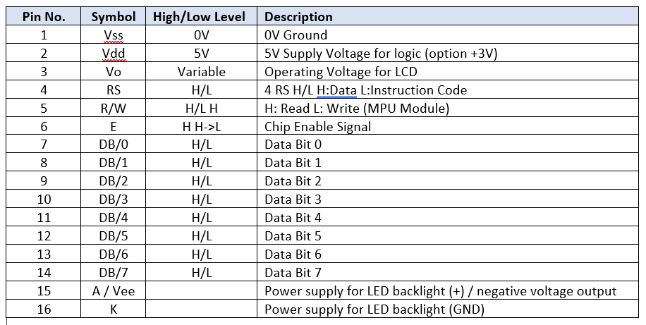 Blue 16x2 LCD Display Module HD44780